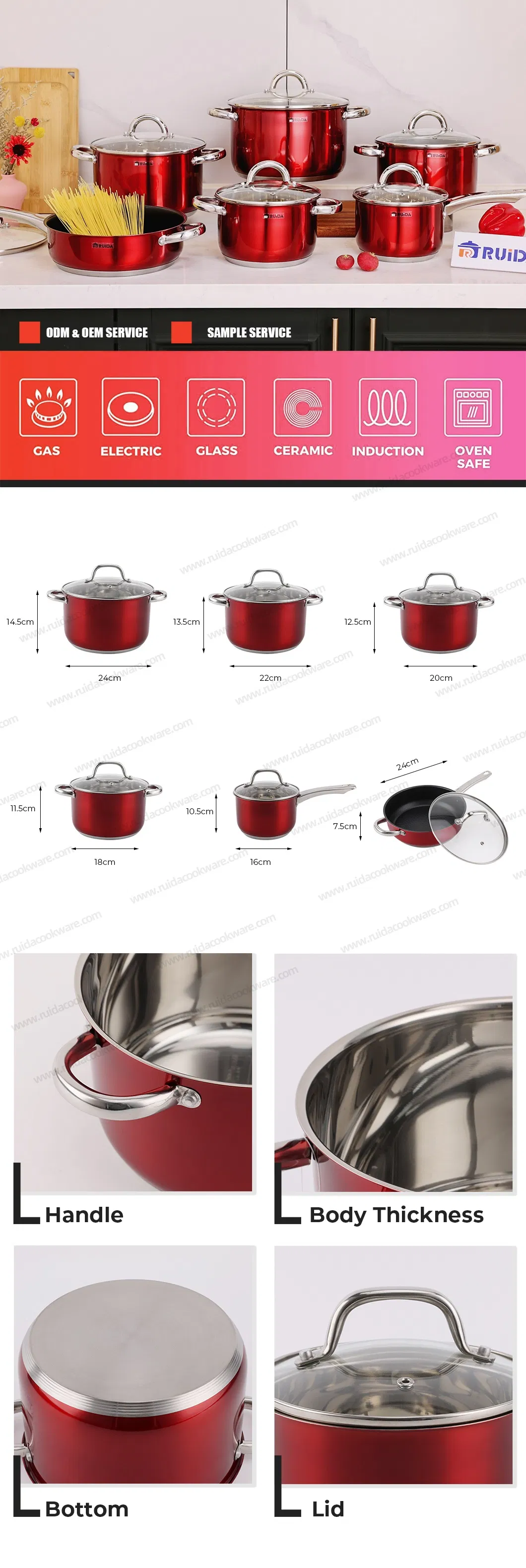Cookware Details