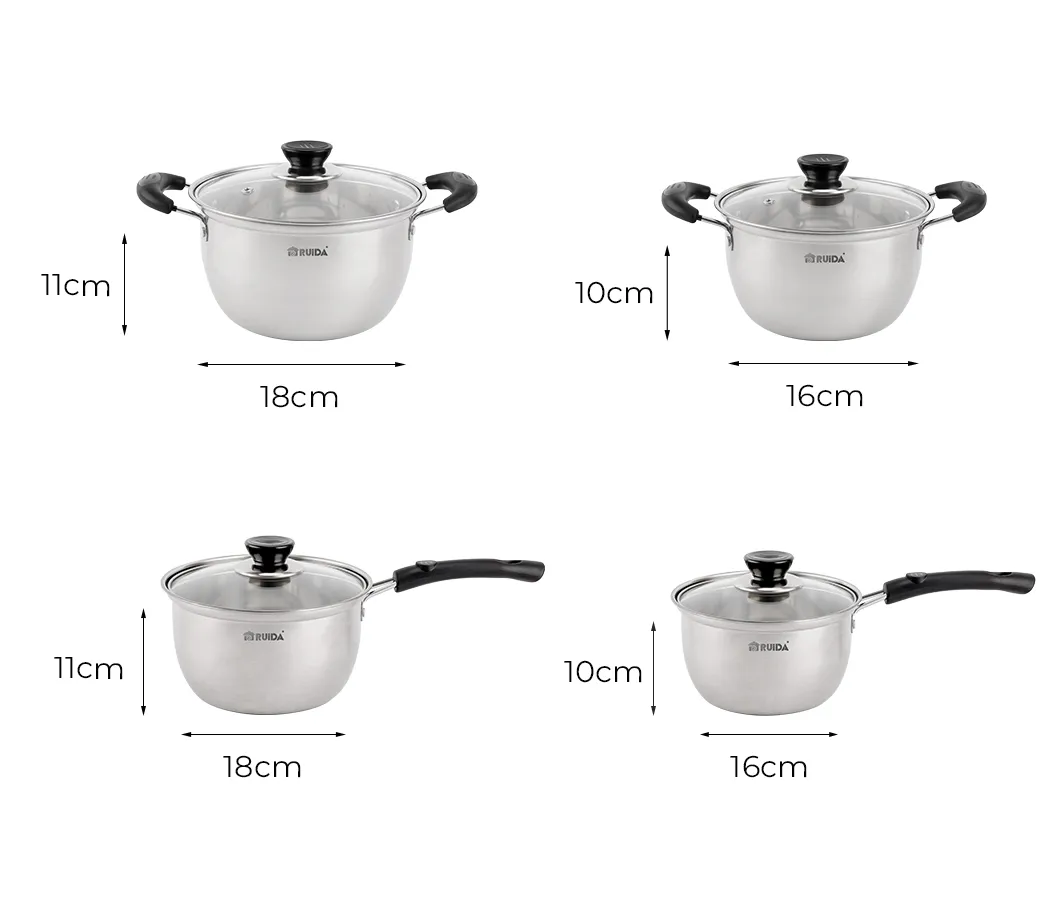 Cookware Detail