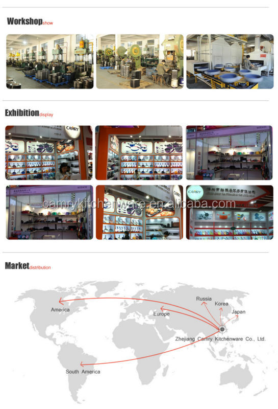 Product View