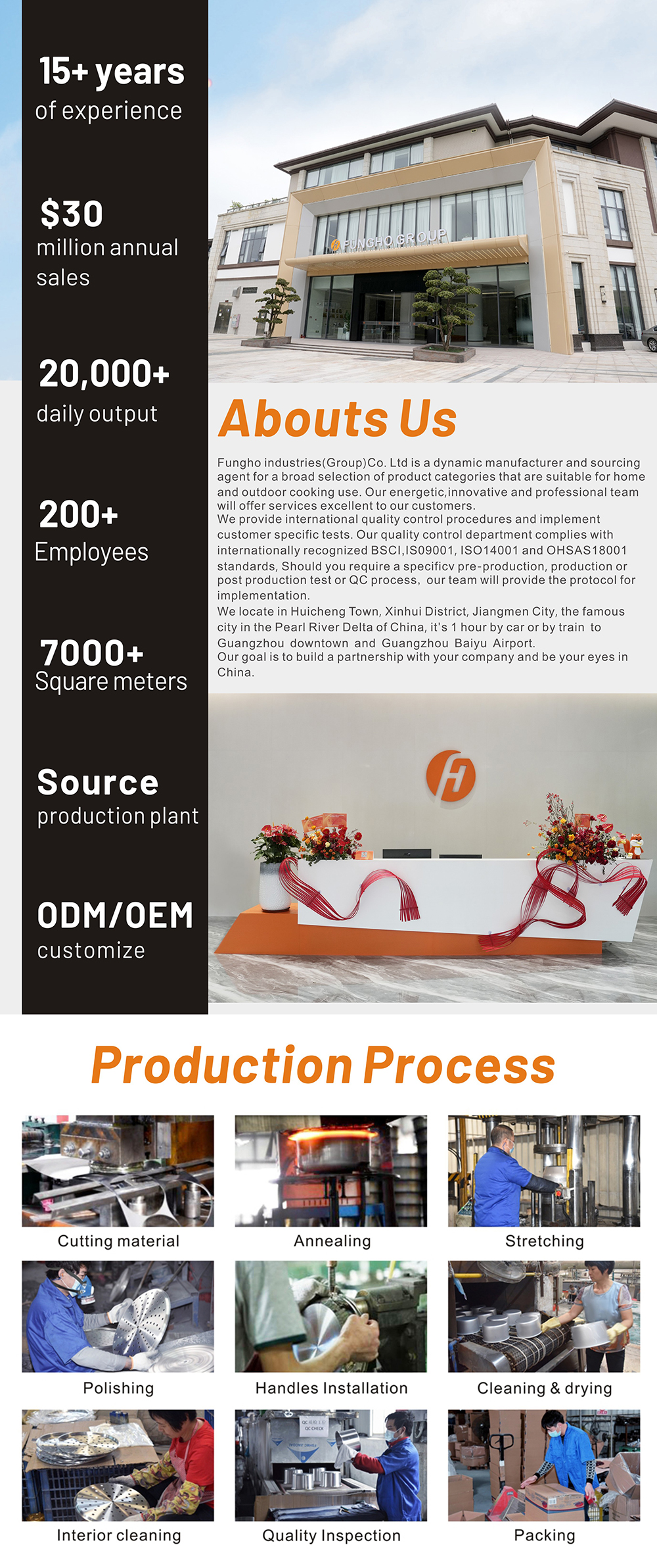 Factory Overview 1