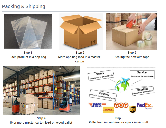 Packaging & Shipping Showcase