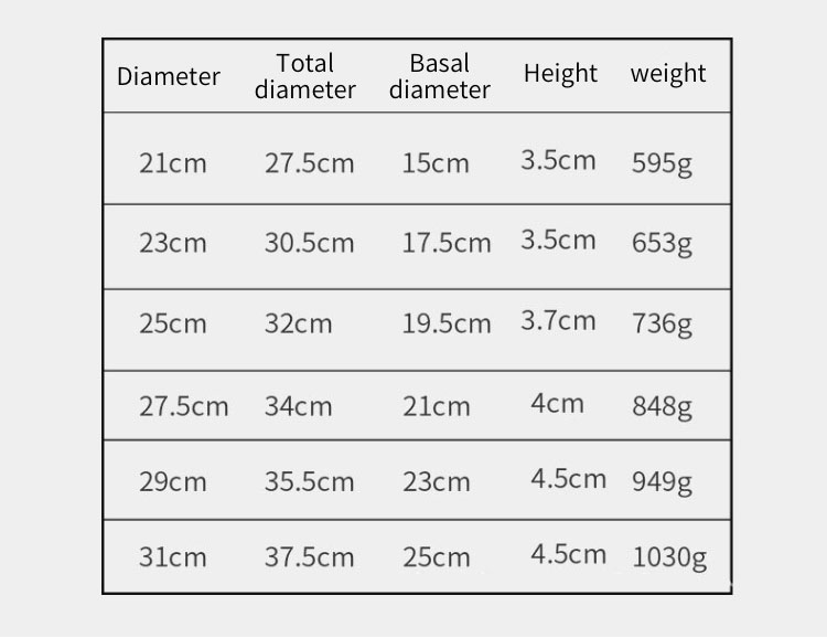 Product Detail 1