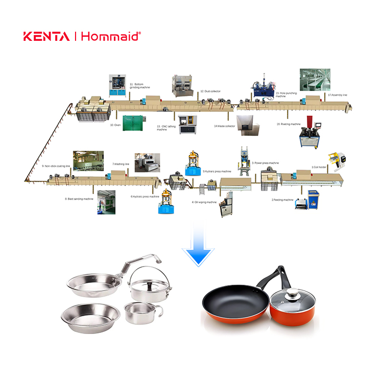 One-stop Aluminum Cookware Production Line with Advanced Professional Precision and Durability and Feeding Machine