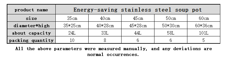 Product Parameters