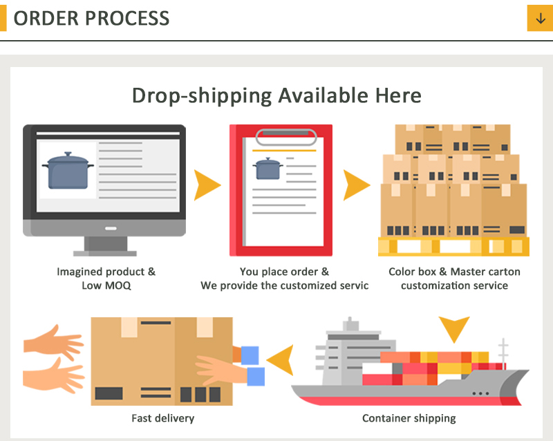 Shipping Logistics Details