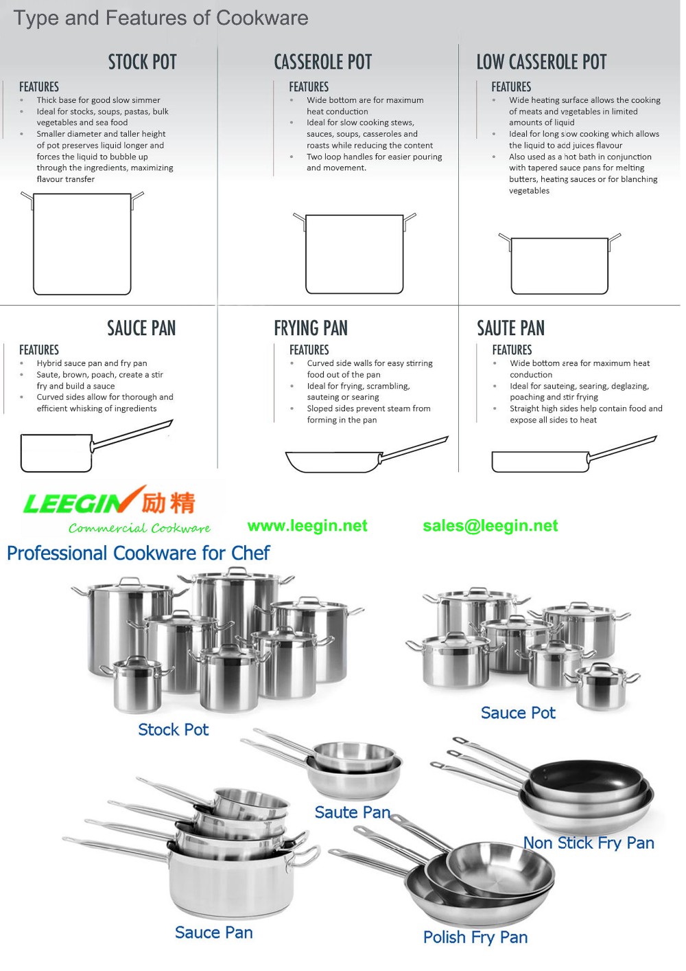 Cookware specification details