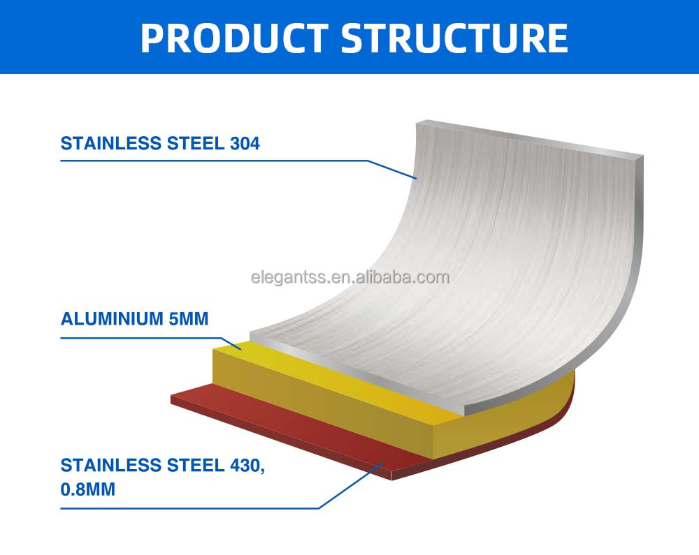 Product Details 4