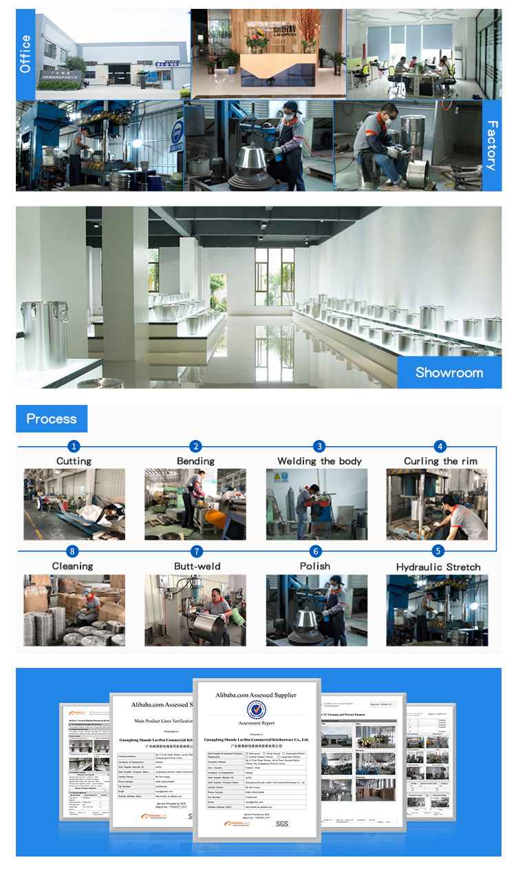 Factory Overview