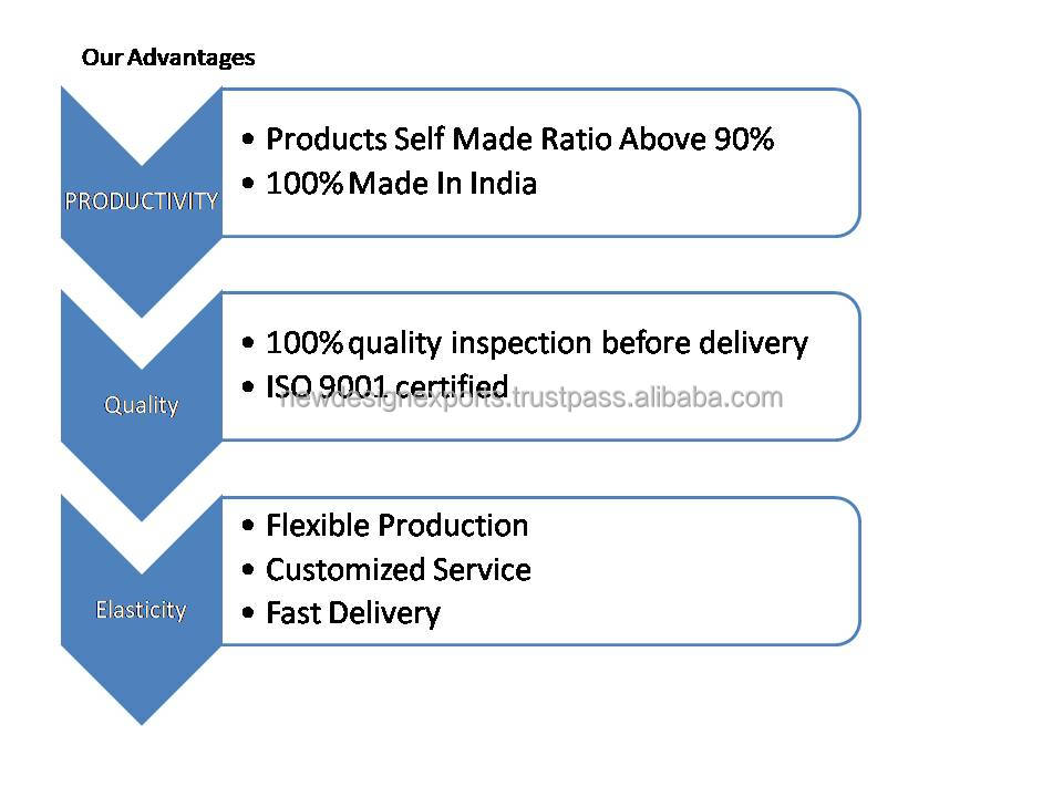 Why Choose Us Overview