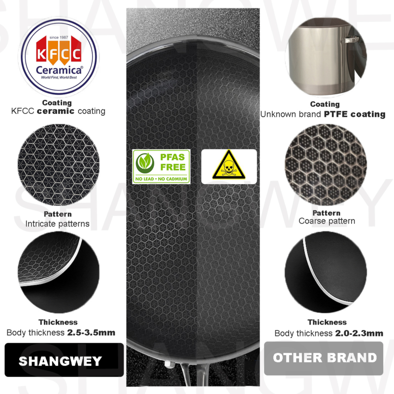 13 Pcs Hex Hybrid Cookware Set W/ Lids Stainless Steel Wok Kitchenware 3-ply Stainless Steel Honeycomb Non Stick Wok Pans