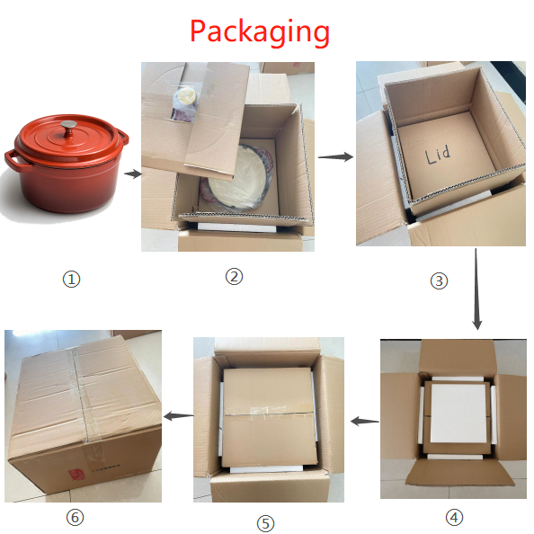 Packaging Box Inner Details