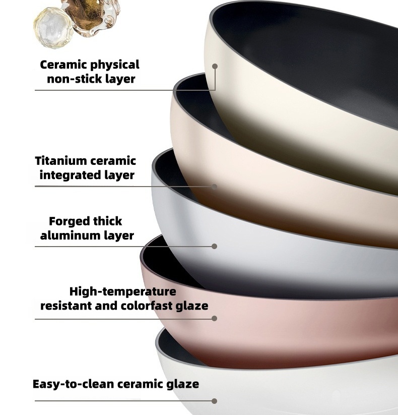 Wholesale Eco-Friendly 3-Piece Non-Stick Cookware Set Durable ADC12 Aluminum Alloy Ceramic Coating Aluminum Home Cooking Custom