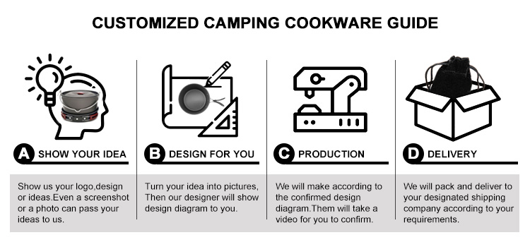 Customization Process