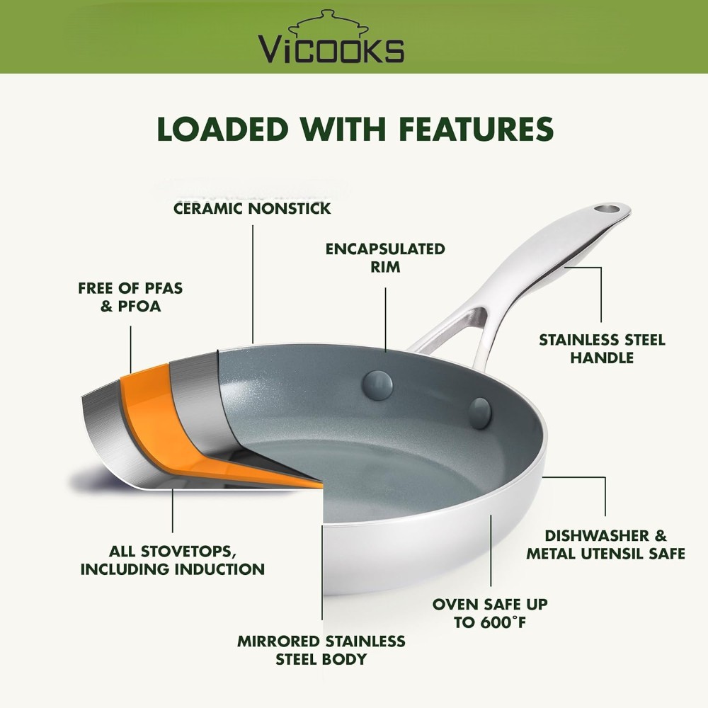 Tri-ply Ceramic Coated Frying Pan Details