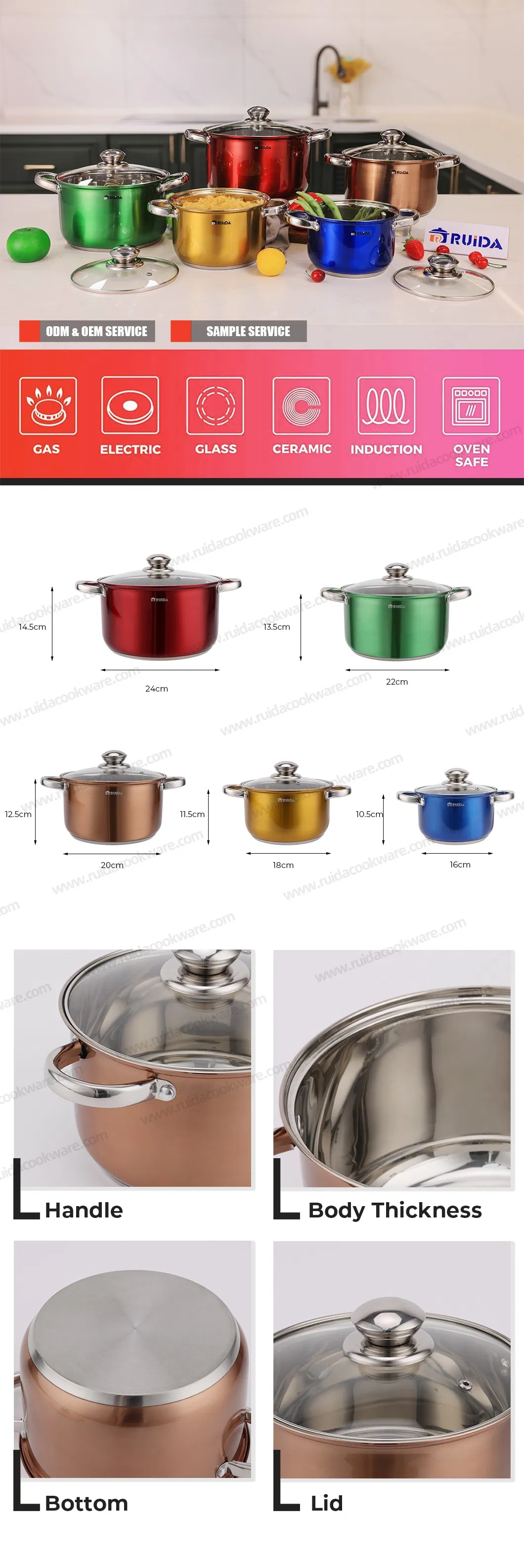 Cookware Set Details