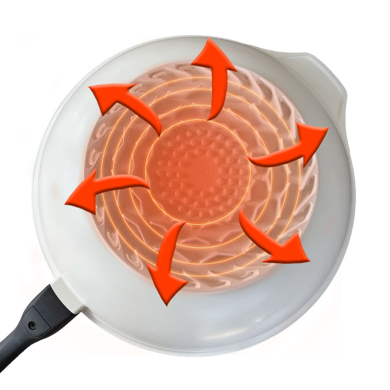 Cookware Structure 2