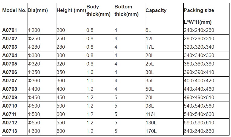 30L 304 Stainless Steel Stock Pot With Lid and Compound Bottom Cooking Pot