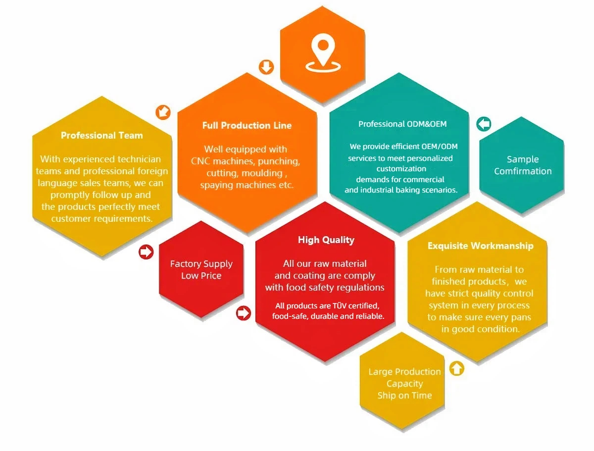Advantages Summary