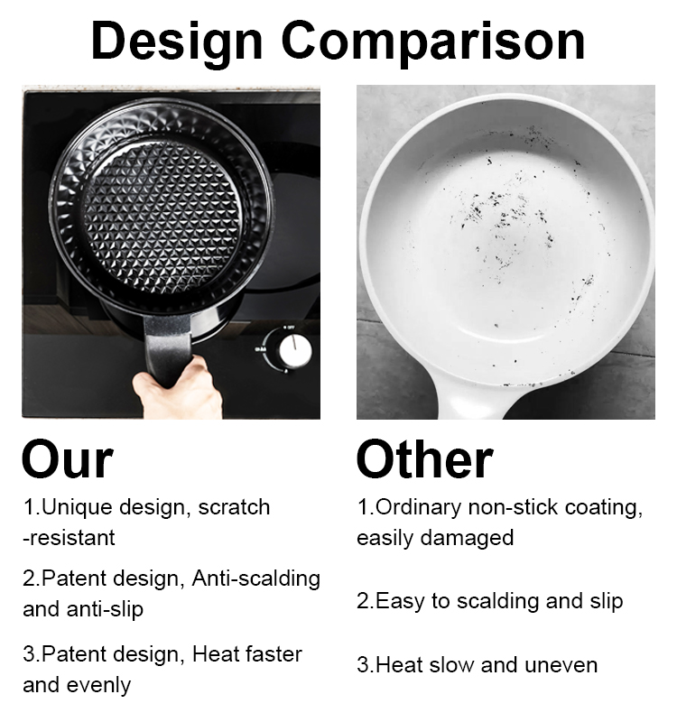 Cookware Benefit Overview
