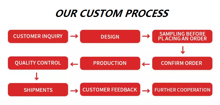 Custom Service 3