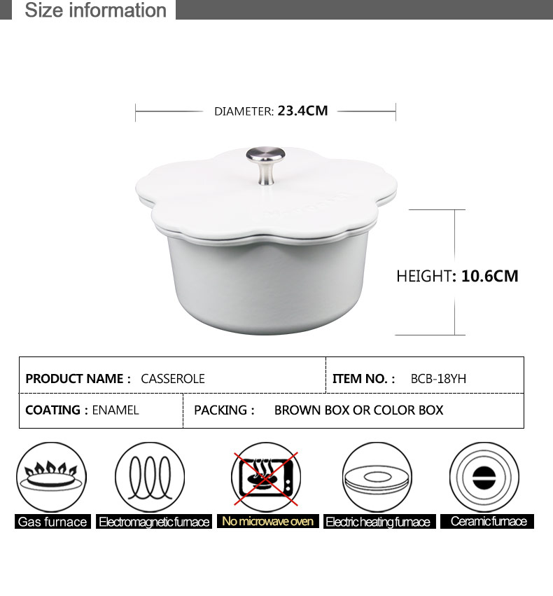 Product Design Details