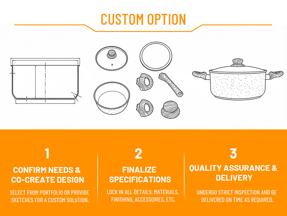 Customized Service Option 1