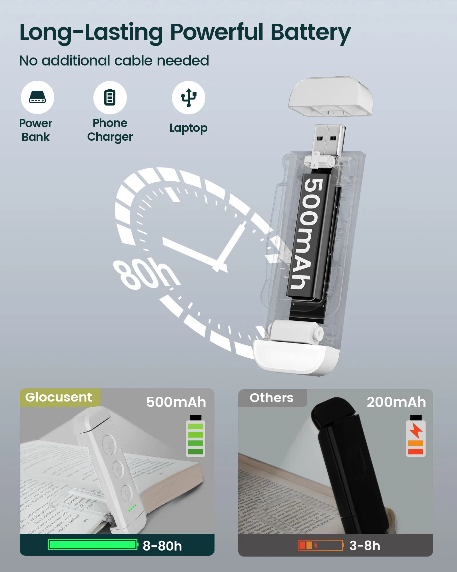 Glocusent Portable USB Rechargeable Flexible Mini Bookmark LED Book Light for Reading
