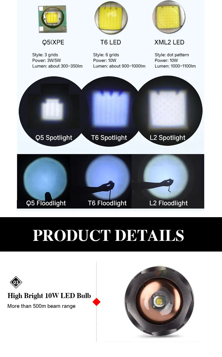 Portable Torch Details