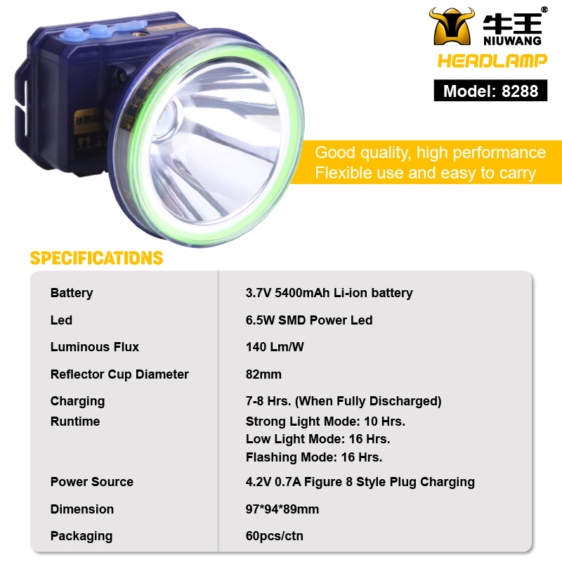 Niuwang 6.5W High Brightness 16hrs Long Runtime Rechargeable Headlamp for Outdoor &amp; Work with CE/FCC/RoHS (8288, 5400mAh)