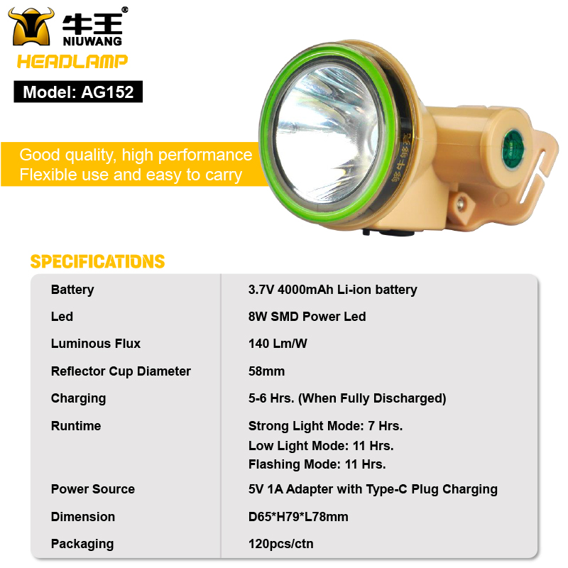 Rechargeable 8W LED Headlamp for Outdoor Adventures and Night Work (AG152)