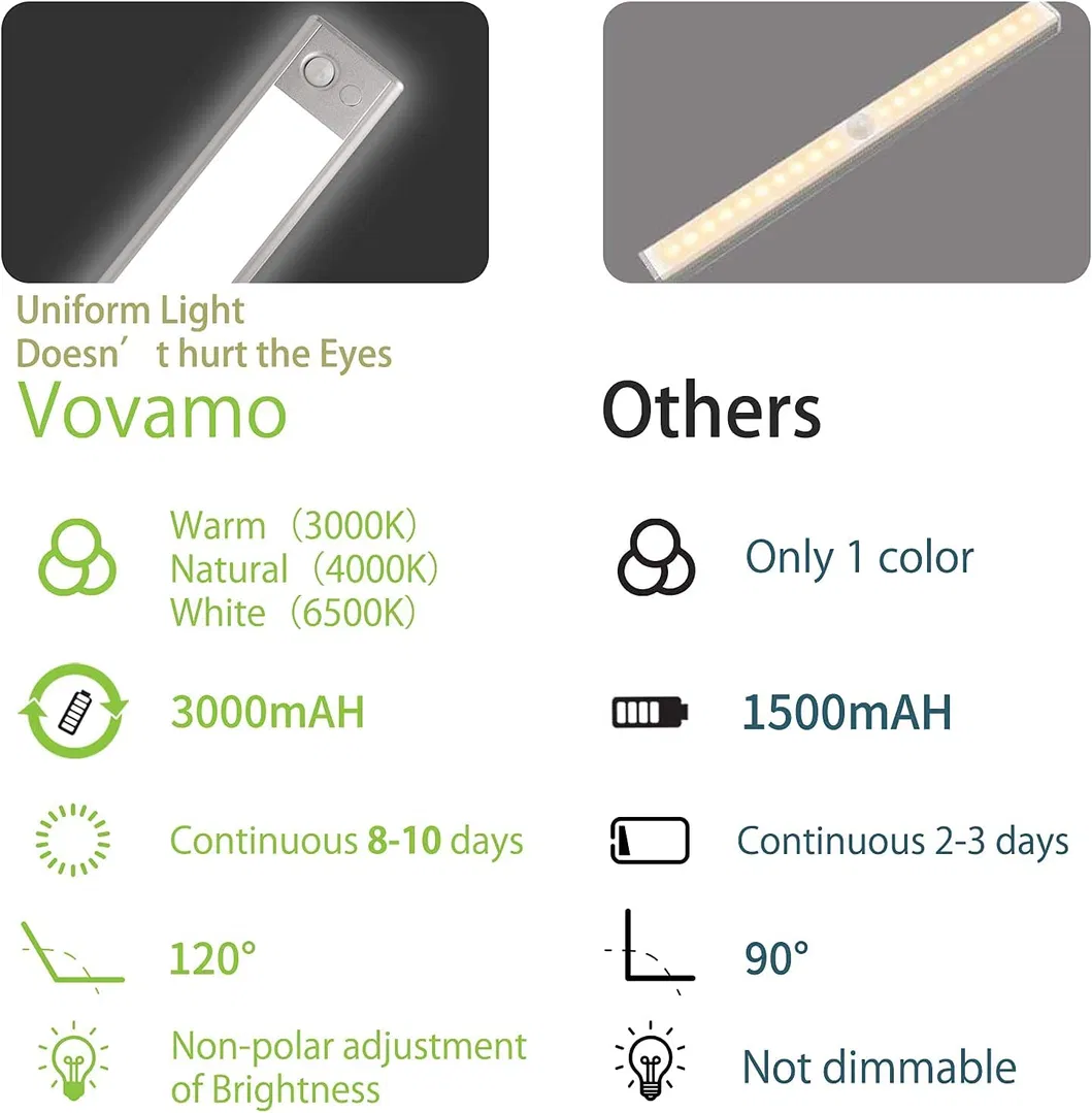 Cabinet Light Description 4