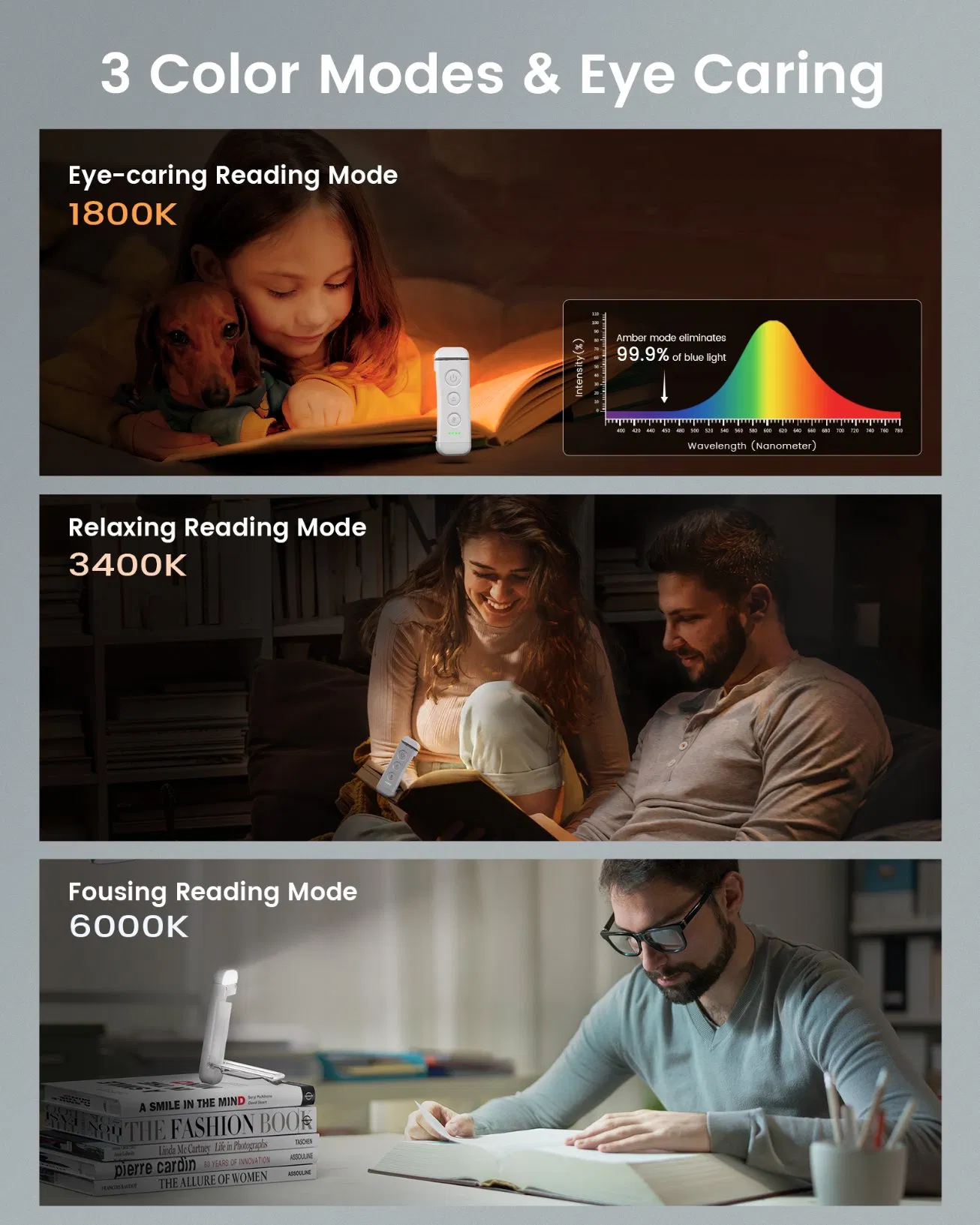 Glocusent Portable USB Rechargeable Flexible Mini Bookmark LED Book Light for Reading