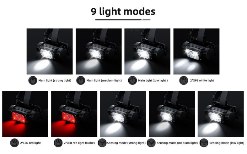 Multi-Function Rechargeable LED Headlamp Detachable LED Work Light with Strong Magnet