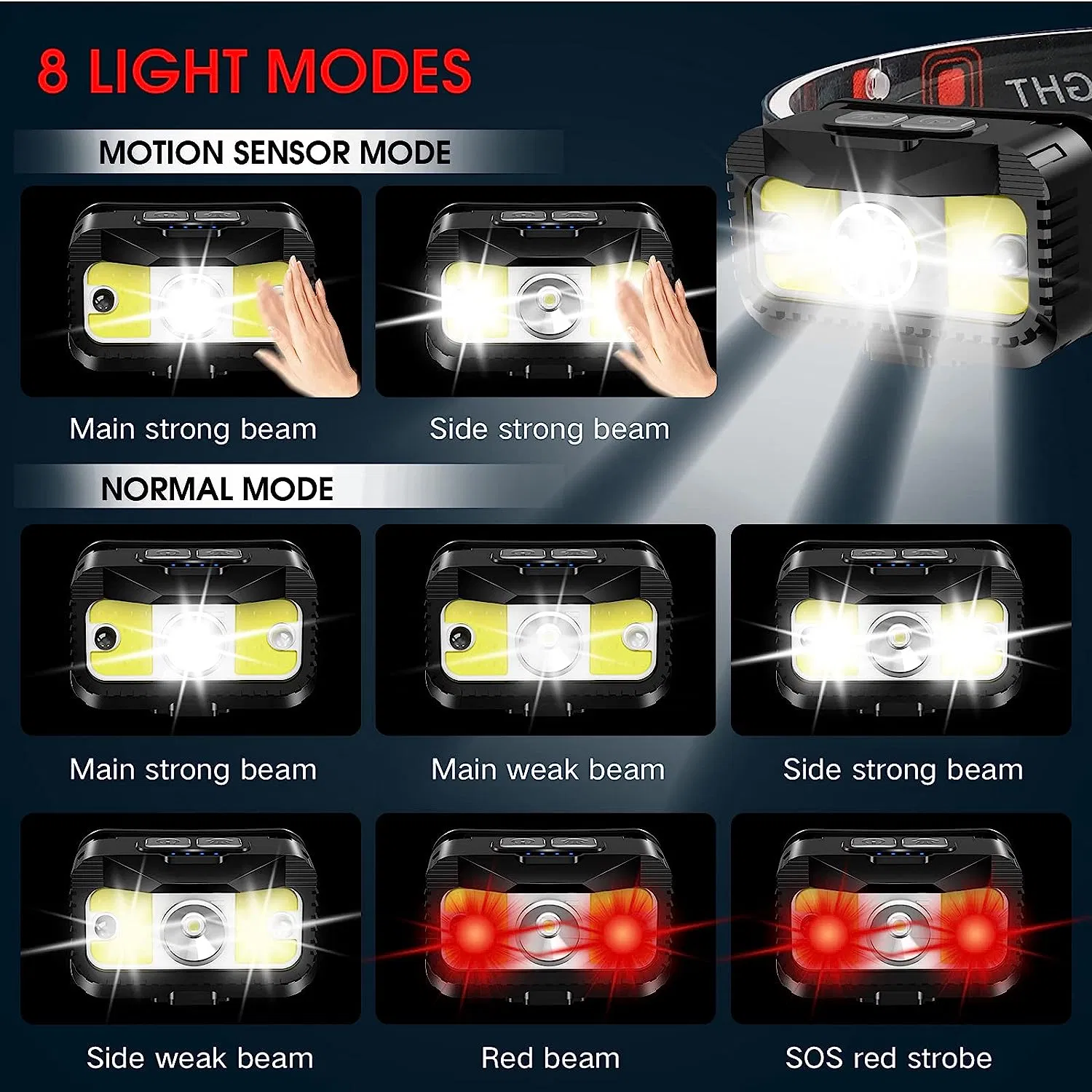Headlamp Rechargeable,1200 Lumen Ultra Bright LED Head Lamp Flashlight with White Red Light, Motion Sensor Waterproof Headlight, 8 Modes Head Lights for Outdoor