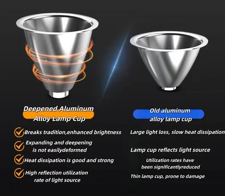 LED Headlamp Detail 11