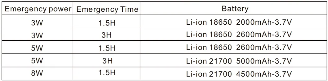 Ordering Information