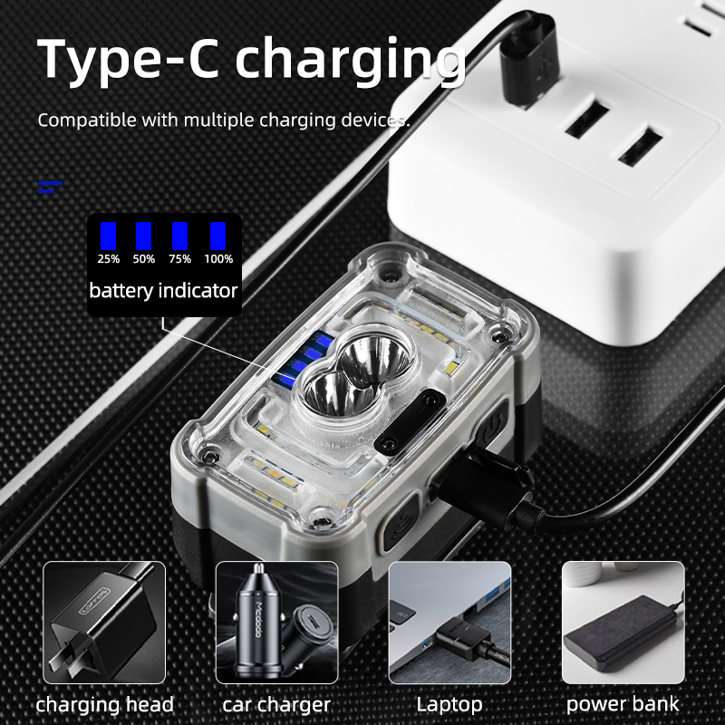 Helius 2024 New Work Light Rechargeable Large Capacity Long Life Portable Night Riding Fishing Multi-Speed Adjustable Headlamps