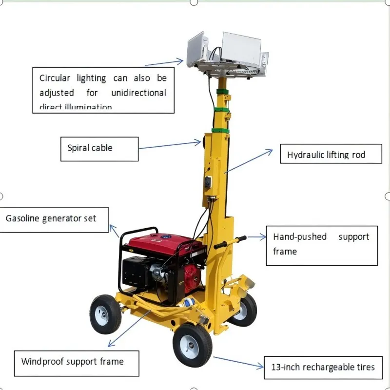 Hydraulic Lifting Detail