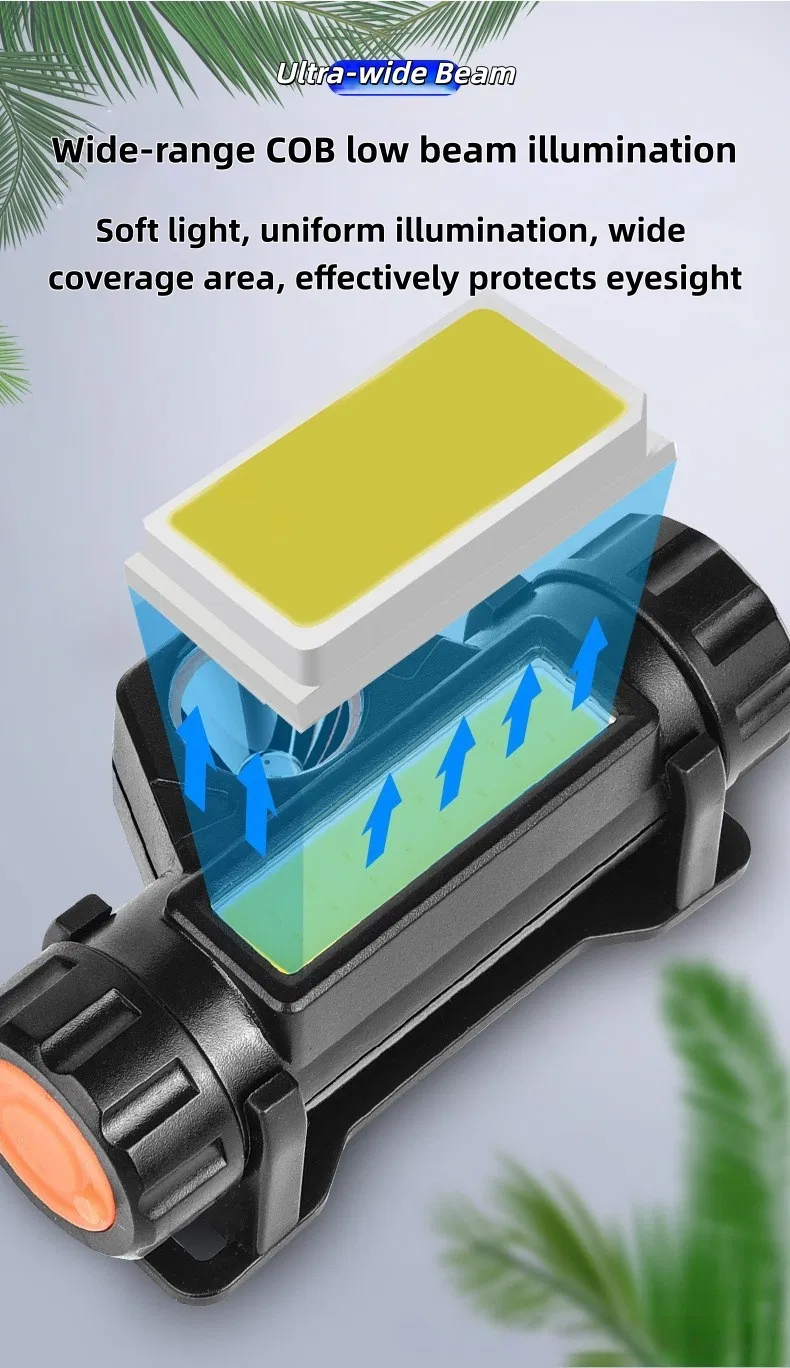 Rechargeable COB LED Headlamp