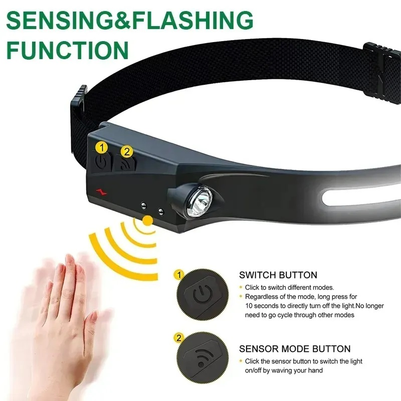 Rechargeable LED Headlamp for Cycling, Mining