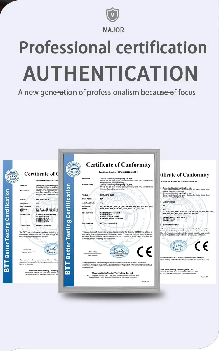Certification Report