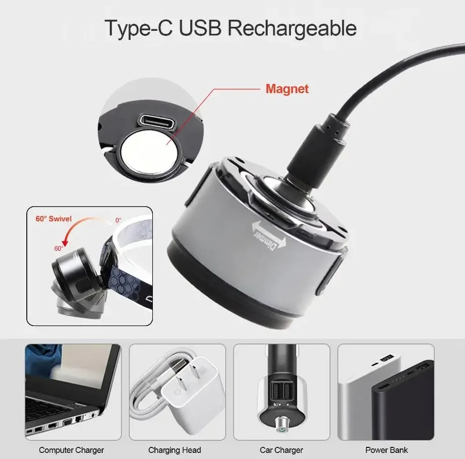 New Multi-Functional LED Headlight Clip Light Camping Tent Light with Strong Magnetic Lampshade