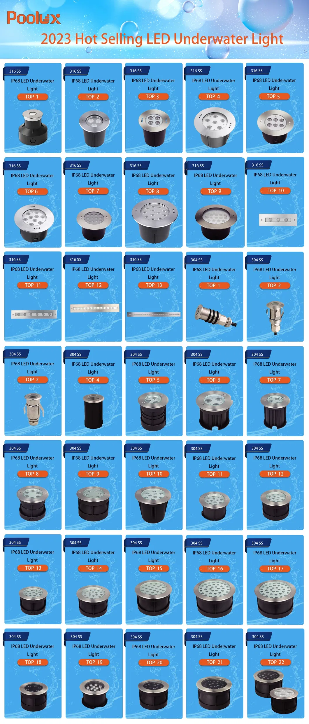 Product Manufacturing and Standards