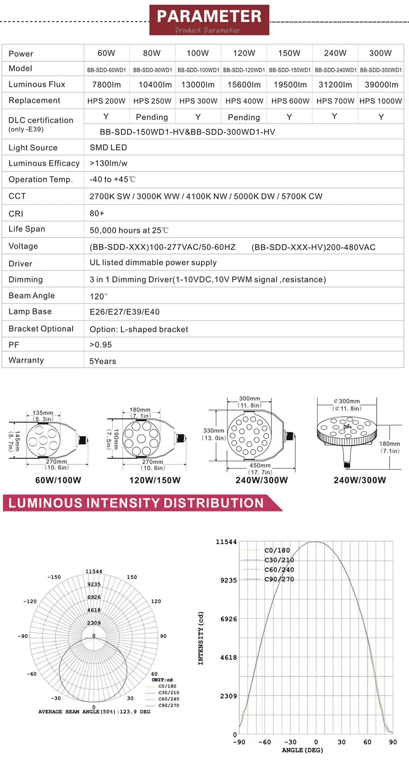 Retrofit Kit Detail 6
