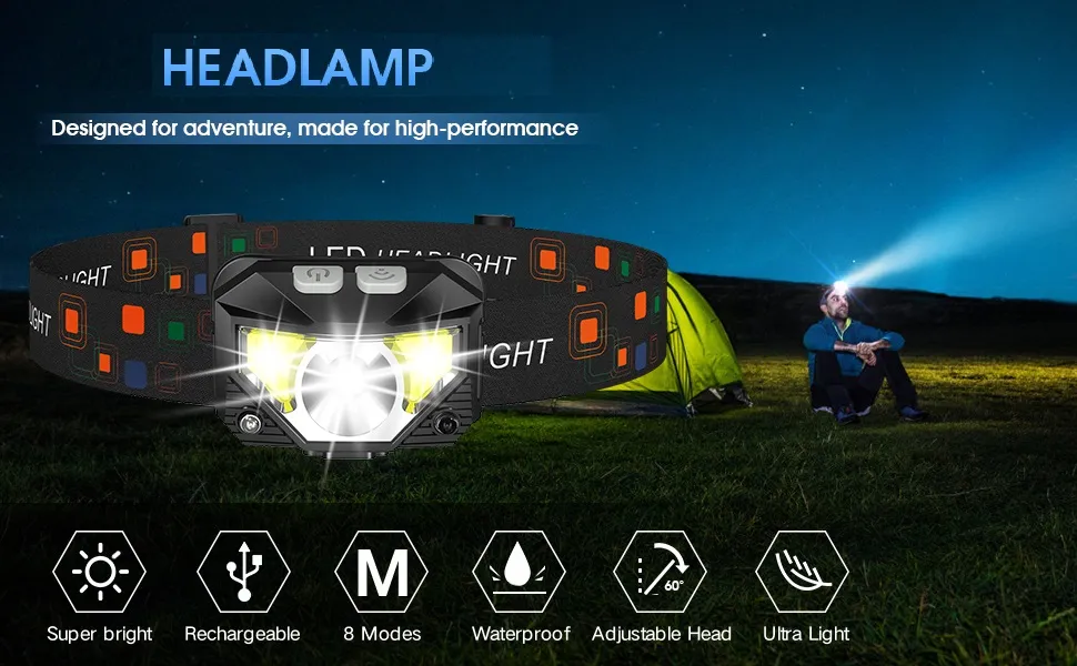 LED Headlamp Main