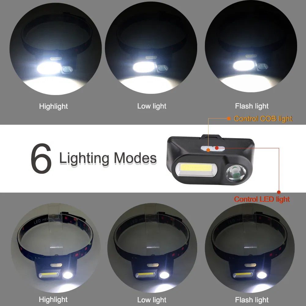 LED Headlamp View 6