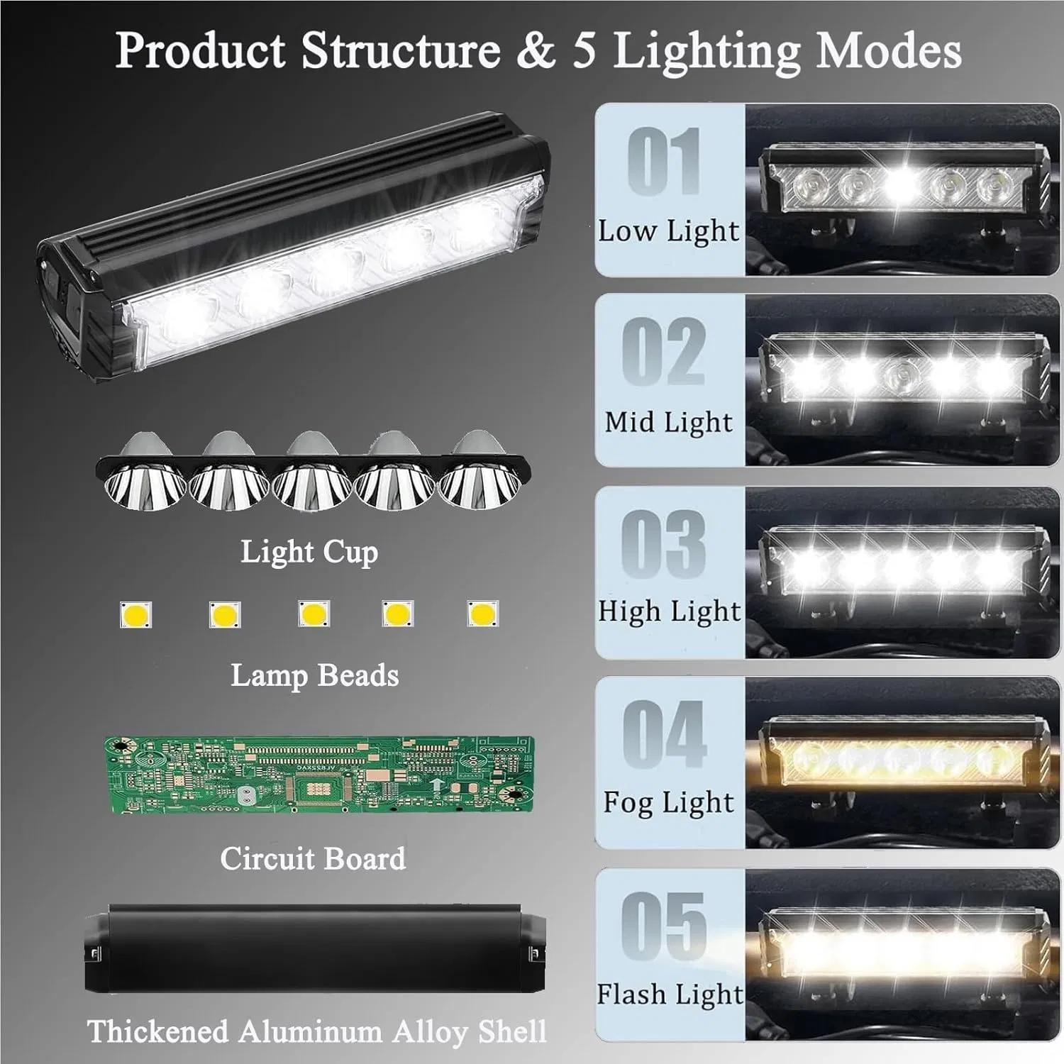 Super Bright LED Bike Light, USB Rechargeable Bicycle Headlight, Waterproof Bike Headlight, 5 Modes 2500 Lumen Bicycle Headlight, MTB off-Road Cycling Commuting