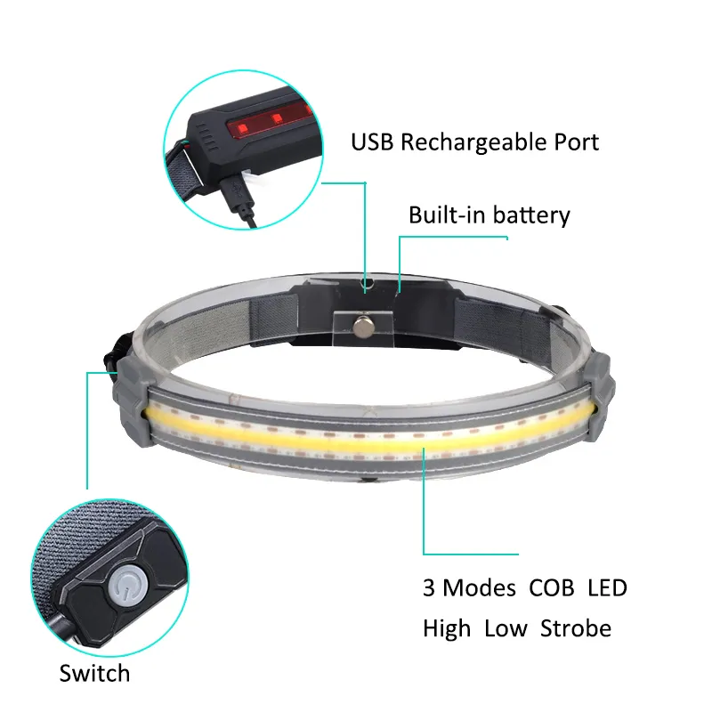Rechargeable Headlamp
