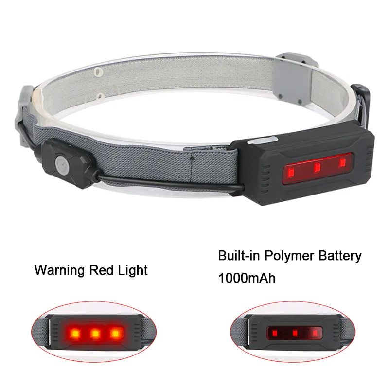 LED Headlamp