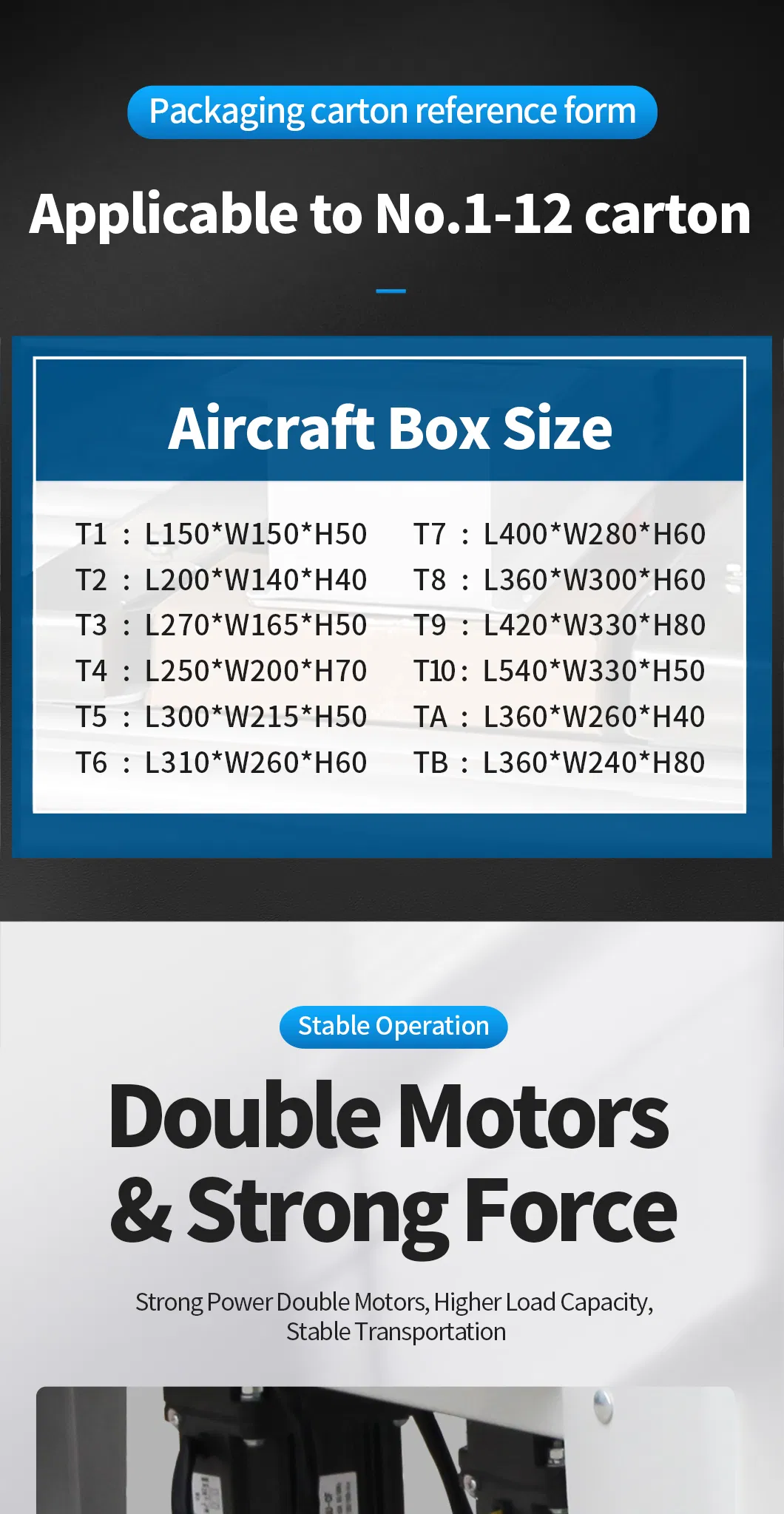 Industrial Application